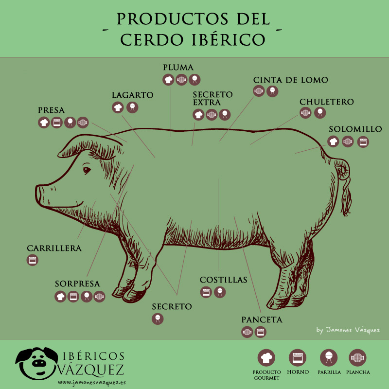 compra carne iberica